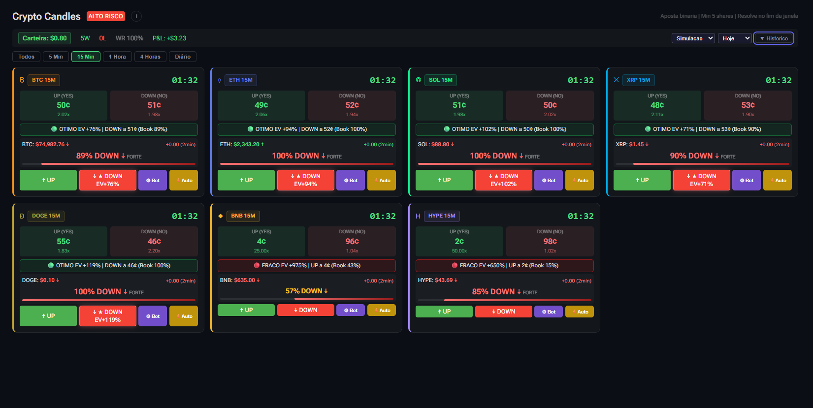 Candle Bot 15min — sinais com EV calculado em tempo real nos botoes DOWN