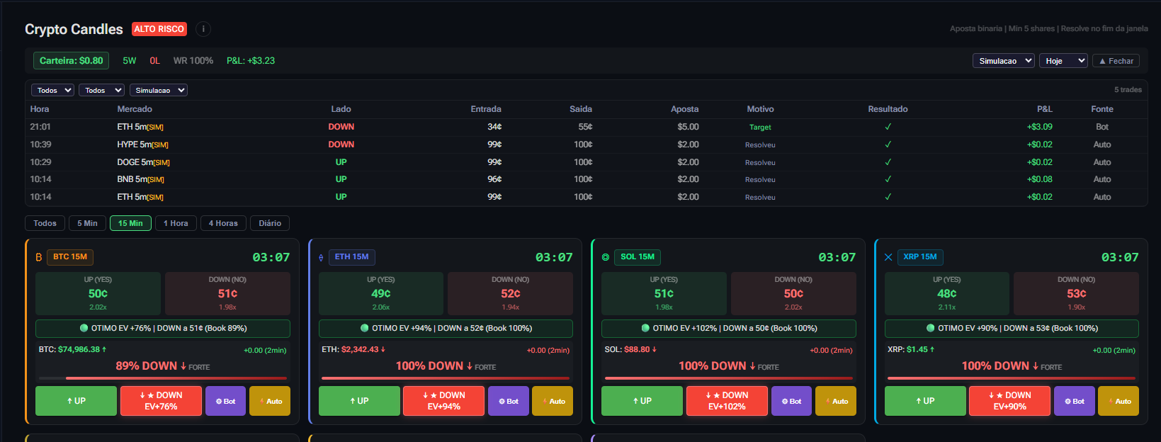 Historico de trades — WR 100%, 5 trades com motivo e P&L detalhado