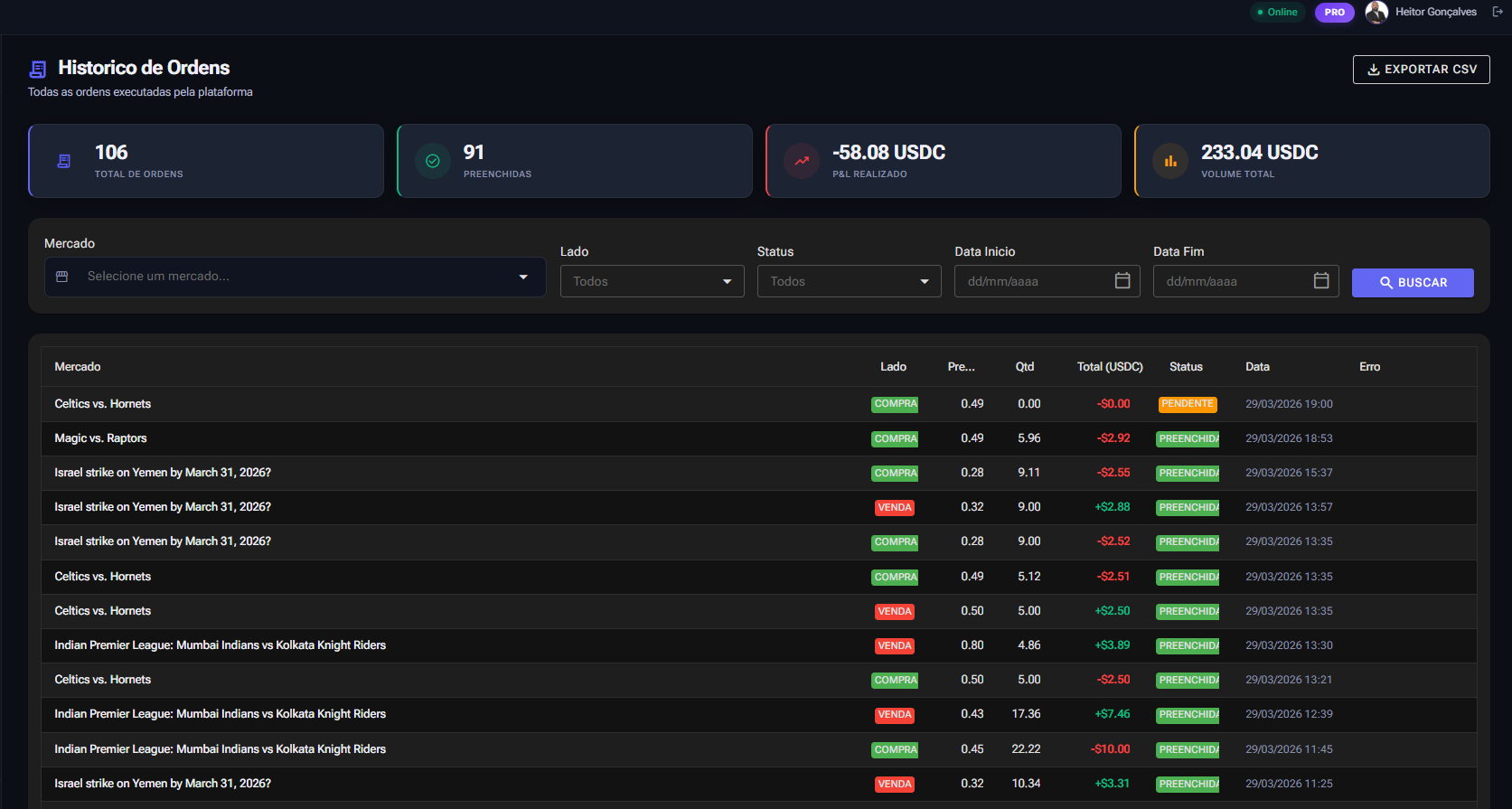 Historico de ordens — trades executados com P&L detalhado